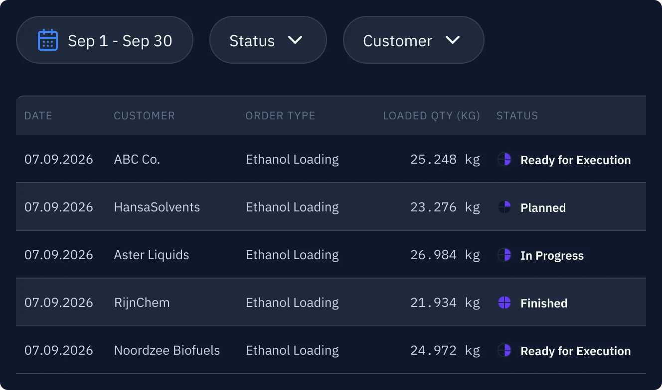 Tankbase order table with filters and loading statuses